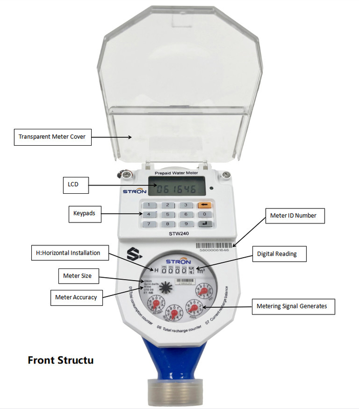 ระบบการอ่านเมตรอัตโนมัติ ระบบสื่อสาร LoRaWAN ที่ทันสมัย ความดันการทํางาน ≤1.6Mpa