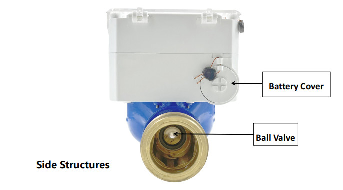 เครื่องวัดน้ําเย็น 0-40 C STS เครื่องวัดน้ําฉลาดมาตรฐาน พร้อมพับ 4-M16/8-M16/8-M16/8-M16/8-M20
