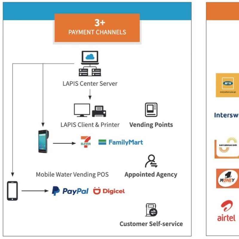 มิเตอร์แก๊สแบบเติมเงิน STS คุณภาพสูง STG16-S | ได้รับการรับรอง OIML R137, แบตเตอรี่ 6 ปี และการตรวจสอบระยะไกล
